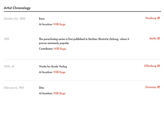 Lebensdaten von Willi Ruge